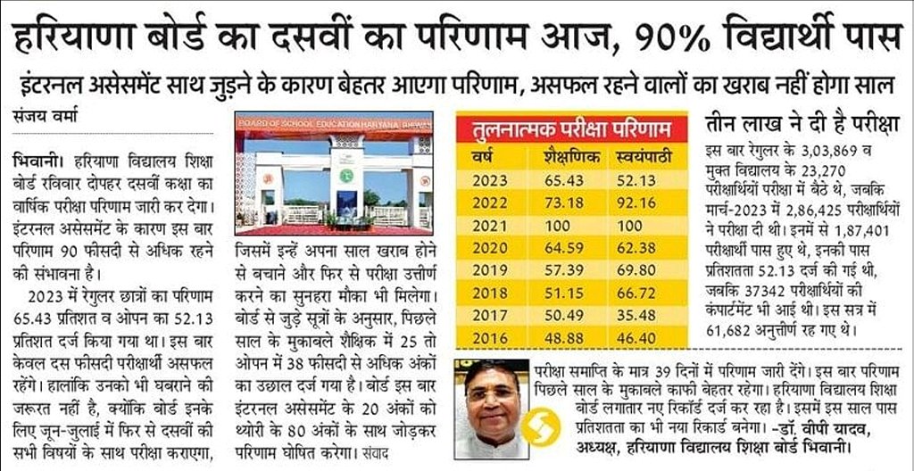 HBSE 10th Result 2024 Latest News