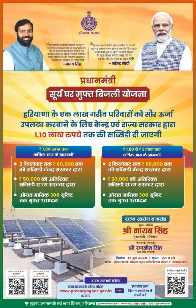 Haryana PM Surya Ghar Yojana