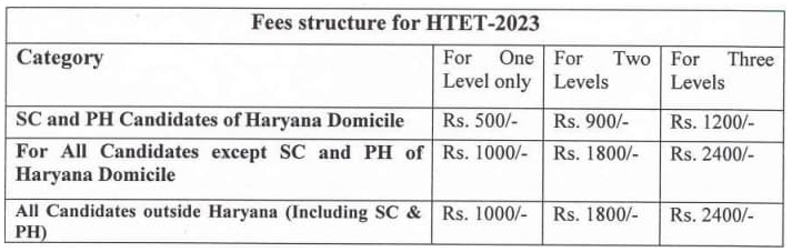 HTET 2024 Application Fee
